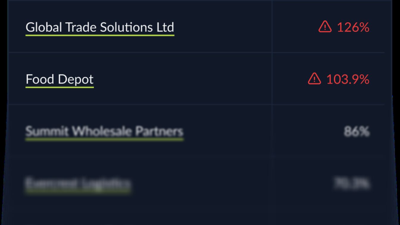 Overtrading watchlist filter