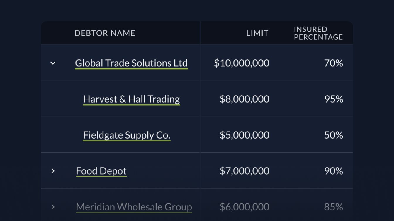 Group limits table V2