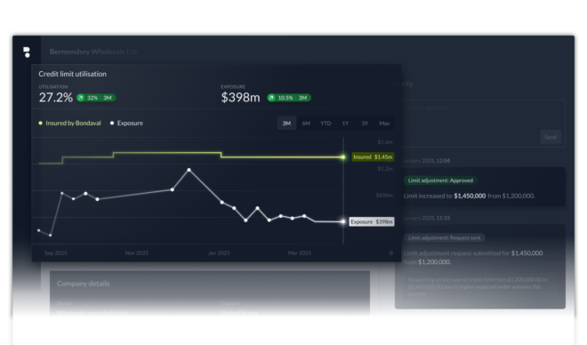 Bondaval platform image