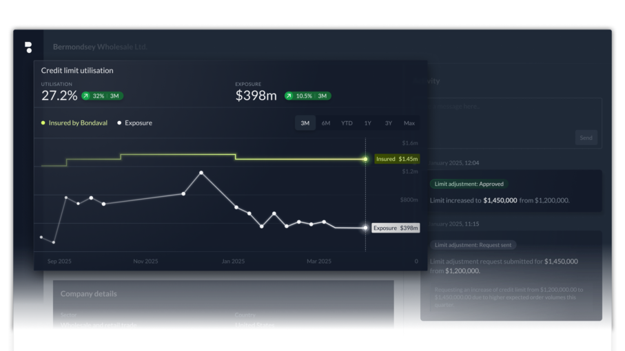 Bondaval platform image